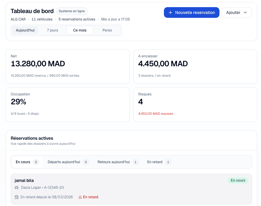 Priorités du jour en un coup d’œil