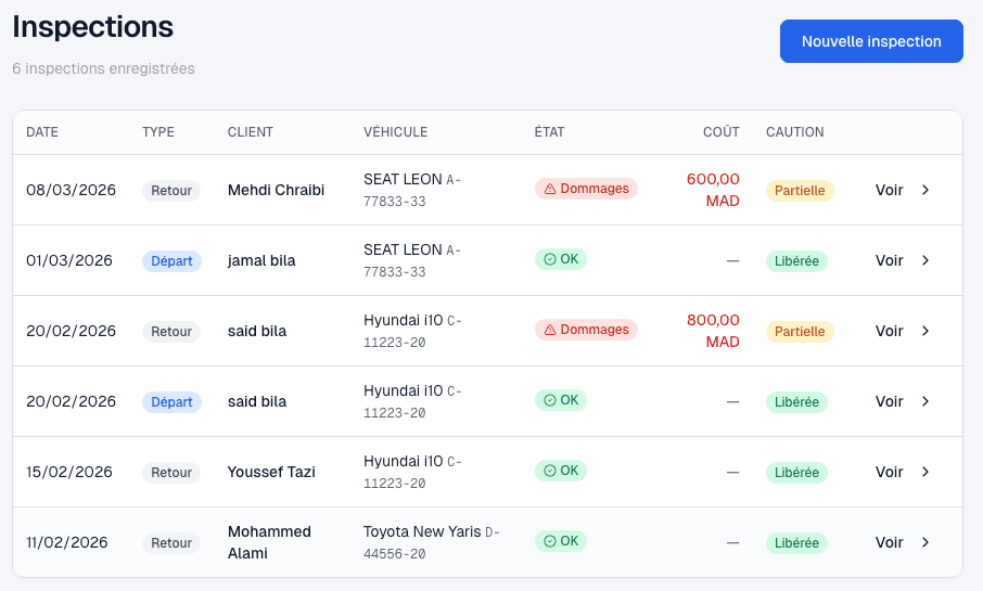 Retours et inspections documentés